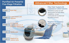 Litter Box Air Purifier