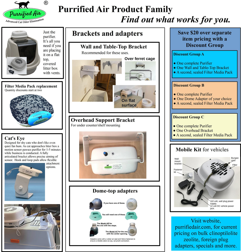 Litter Box Air Purifier