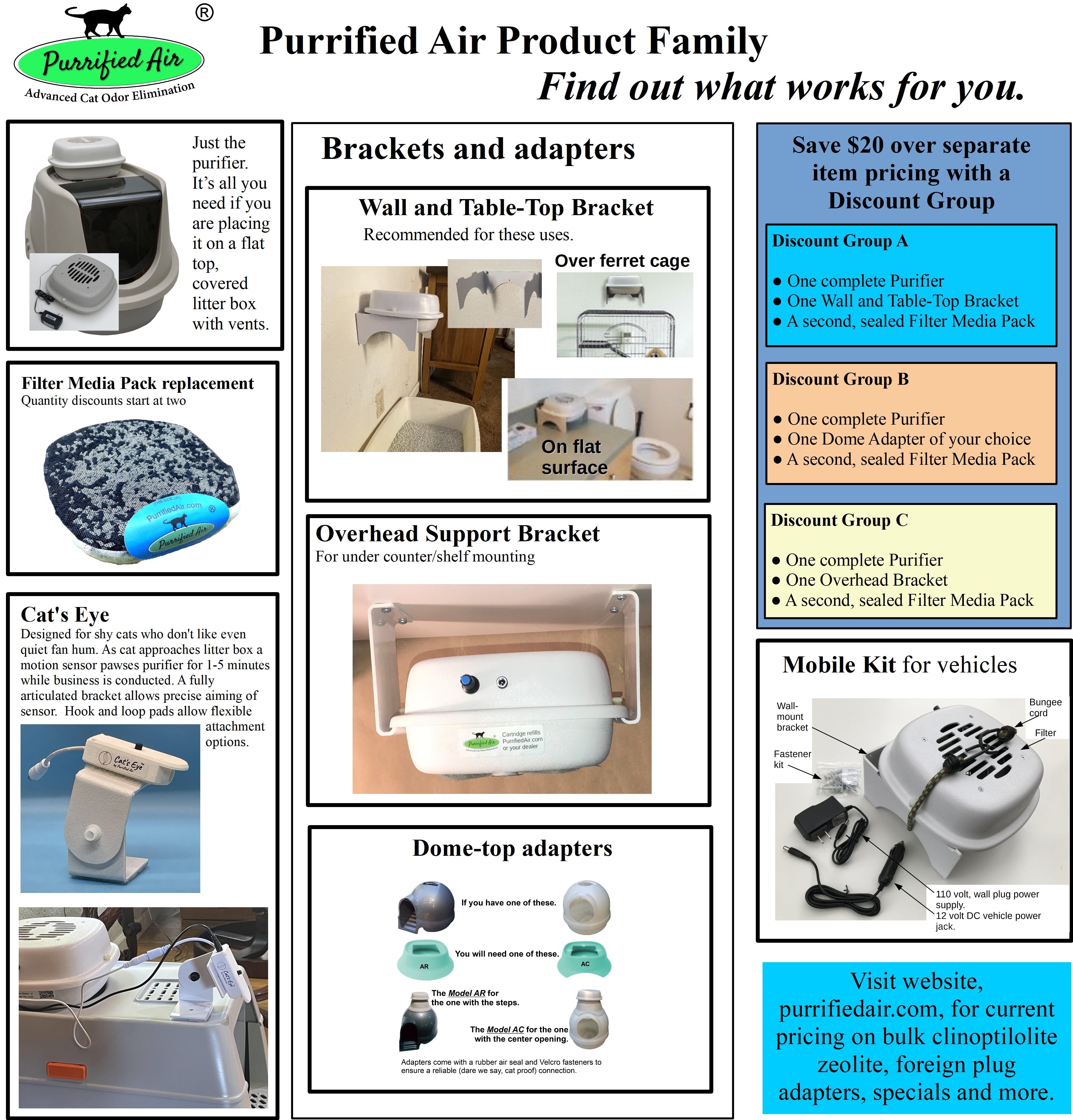 Litter Box Air Purifier